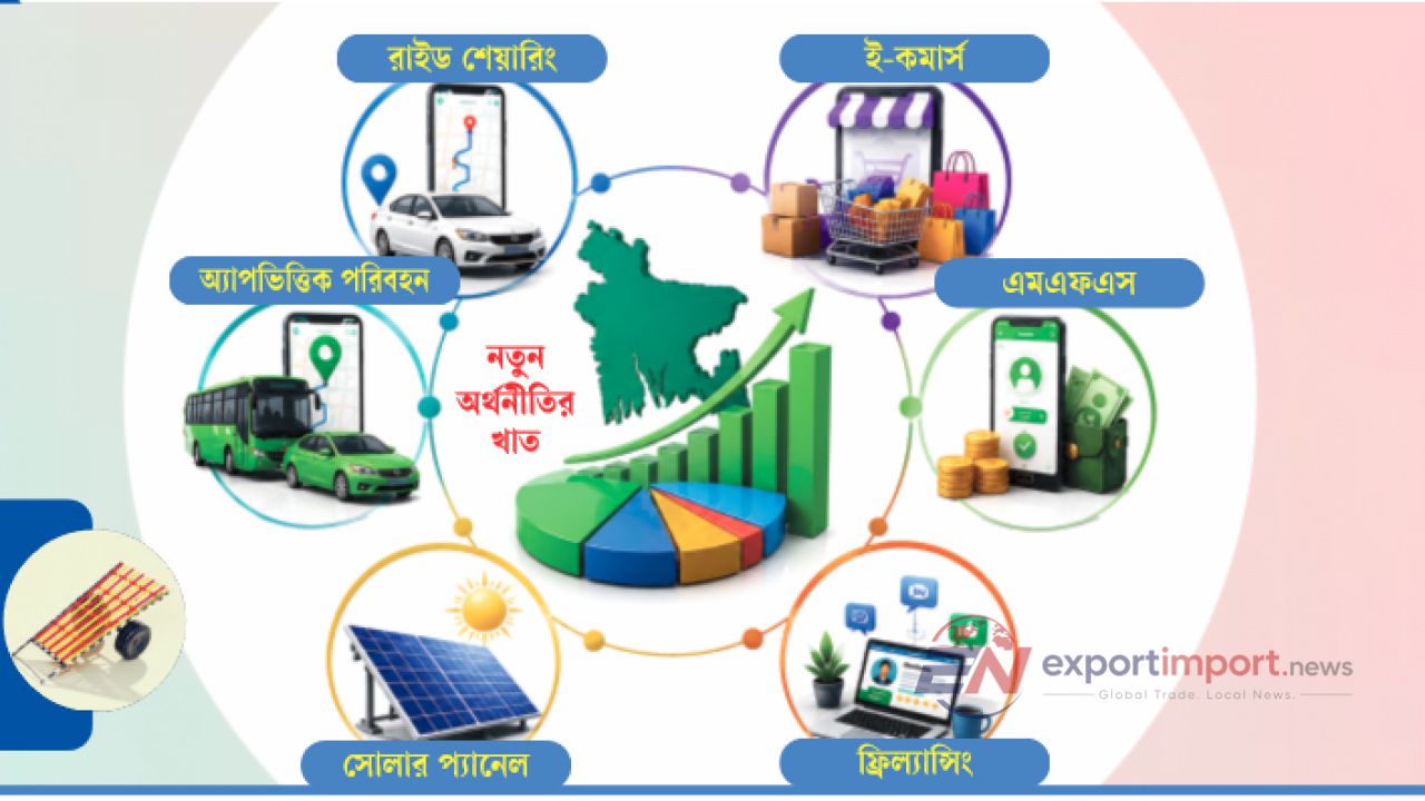 বদলাচ্ছে হিসাবের পদ্ধতি: জিডিপিতে আসছে ছোট-বড় সব খাত
